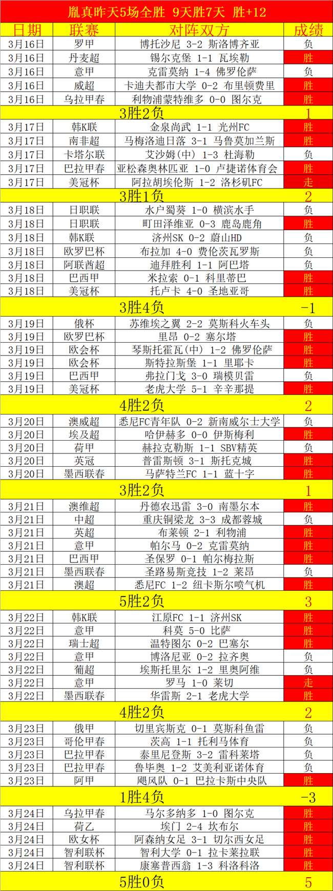 大乐透期号,专家推荐,胜负比分质,胜利体育,体育彩票,彩票平台,在线投注,数据分析