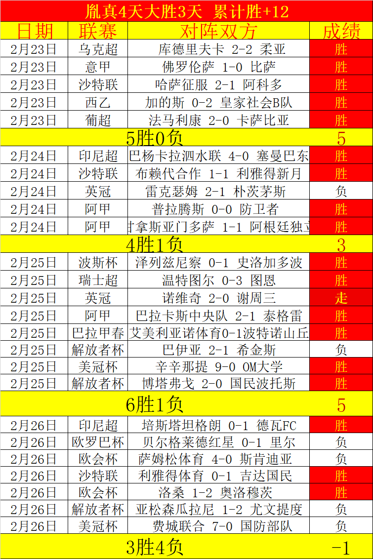 湖人队季中,赛小组赛早,早出局,胜利体育,体育彩票,彩票平台,在线投注,数据分析
