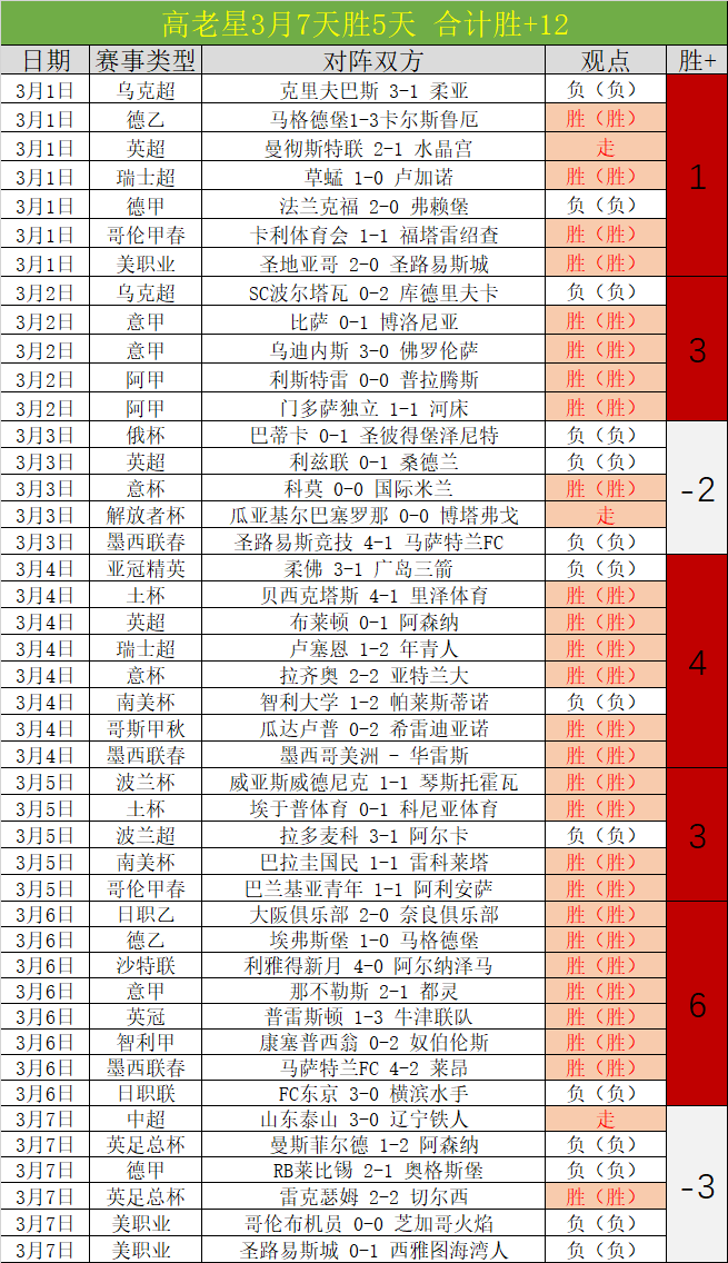 荷甲连续两,场平局,平局高手能,胜利体育,体育彩票,彩票平台,在线投注,数据分析