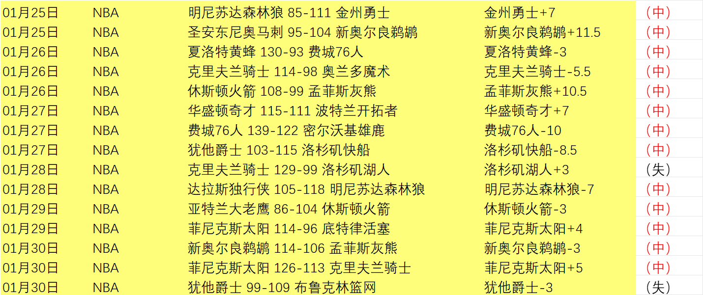 小莫专家解,大乐透期号,质合分析及,胜利体育,体育彩票,彩票平台,在线投注,数据分析