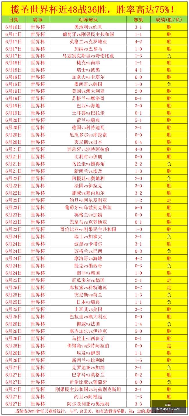 胜利体育,体育彩票,彩票平台,胜利体育,体育彩票,彩票平台,在线投注,数据分析