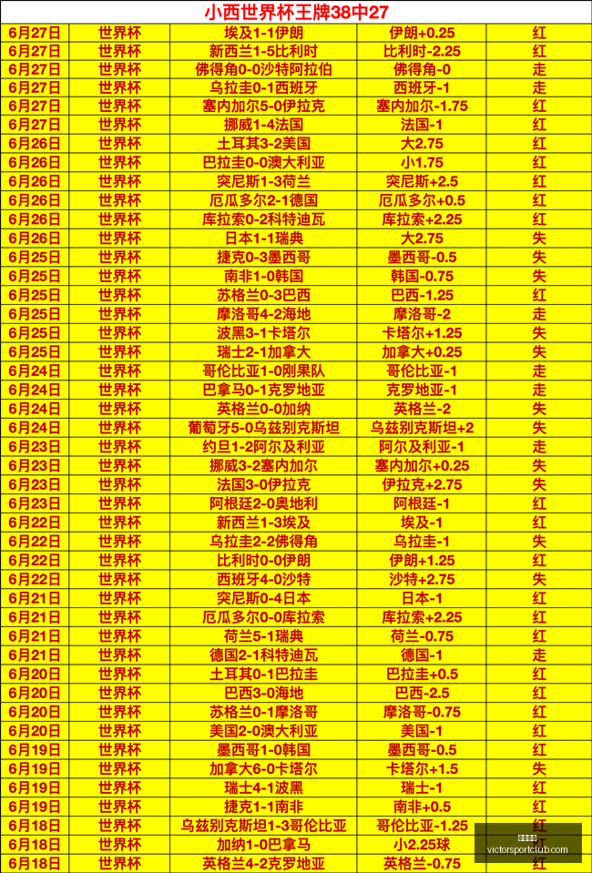 胜利体育,体育彩票,彩票平台,胜利体育,体育彩票,彩票平台,在线投注,数据分析