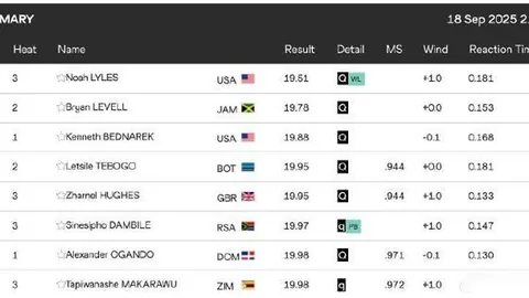 国足客场迎战挑战，部分球员恐缺席澳大利亚之行。