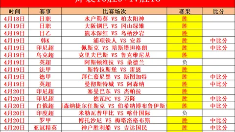 问剑长生主题位面热门角色图鉴，新区水情
