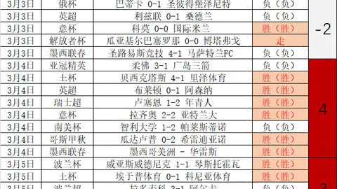 荷甲连续两场平局 平局高手能否打破僵局